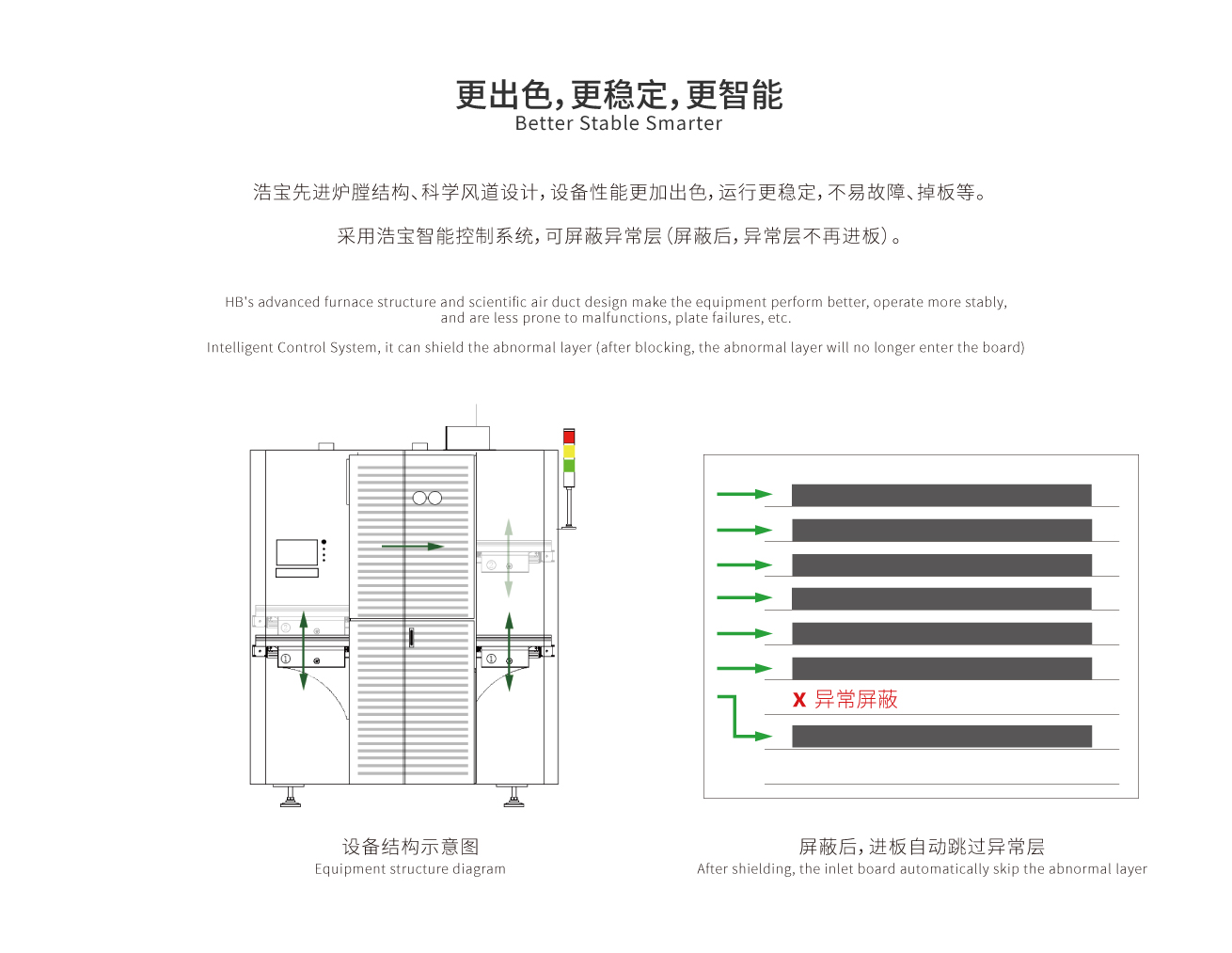更出色，更穩(wěn)定，更智能