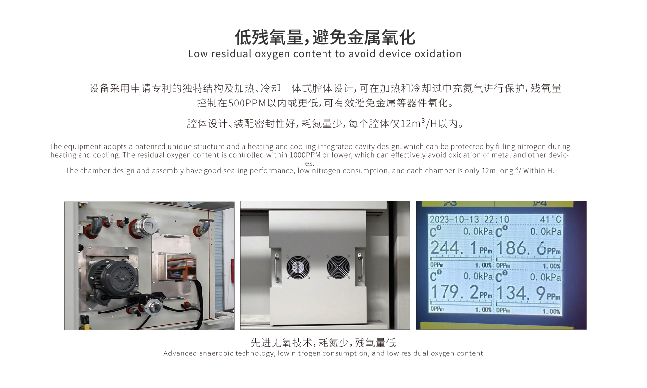 浩寶HGO垂直固化爐低殘氧量，避免金屬氧化