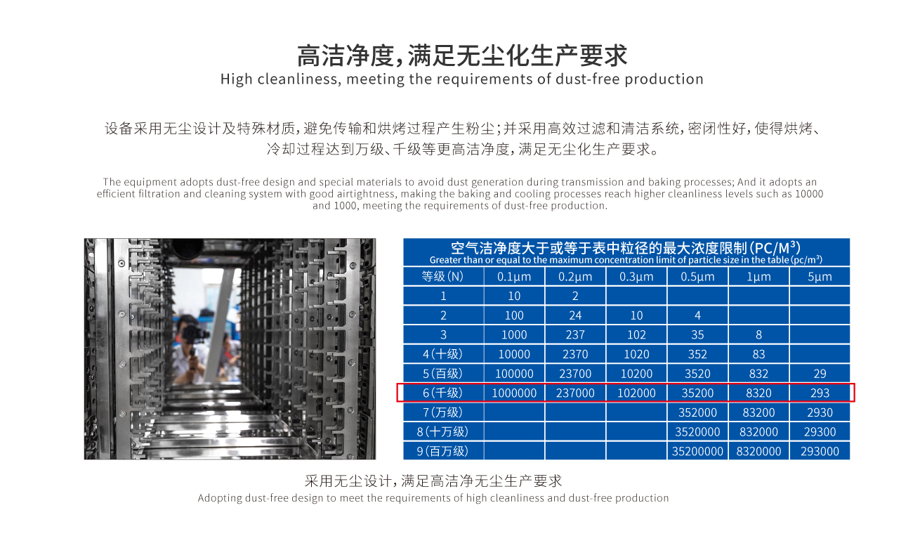 浩寶HGO垂直固化爐高潔凈度，滿足無塵化生產(chǎn)要求