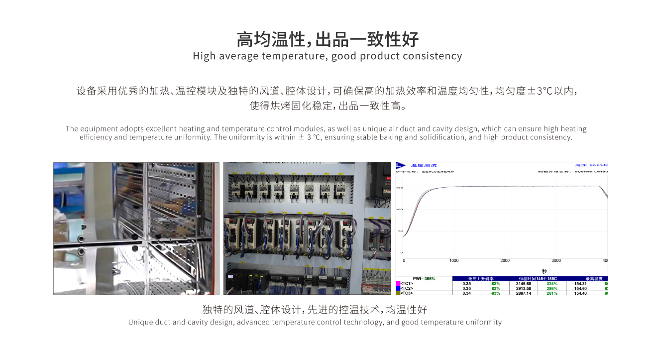 浩寶HGO垂直固化爐高均溫性，出品一致性好