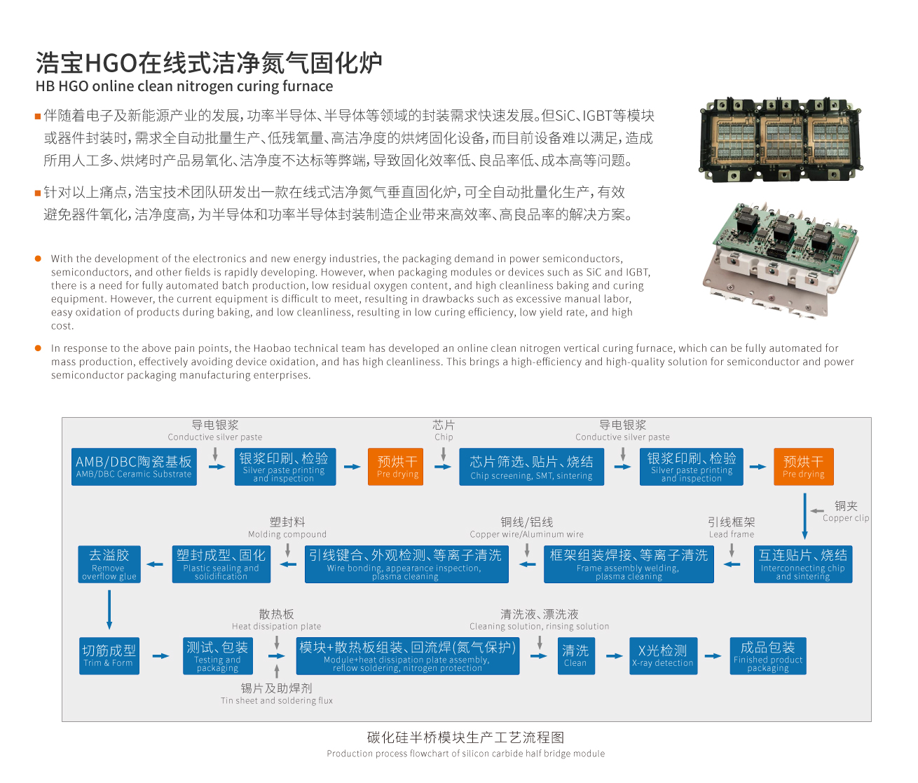 SiC碳化硅模塊封裝流程 燒結(jié)銀預(yù)烘干