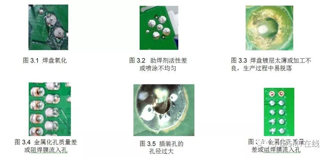 波峰焊料不足現(xiàn)象及原因圖示 波峰焊料不足現(xiàn)象及原因圖示