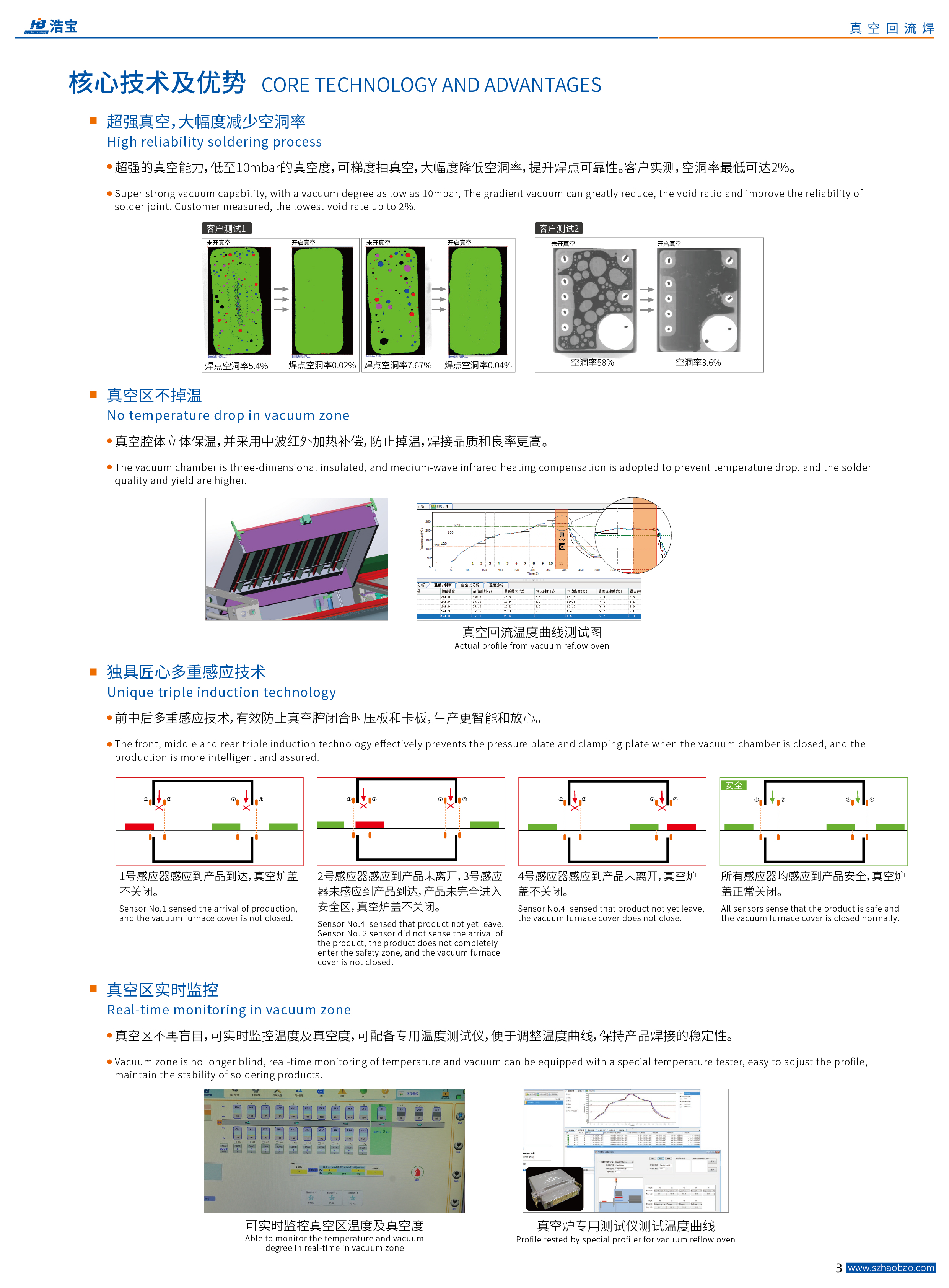浩寶HM真空回流焊核心技術(shù)優(yōu)勢(shì)