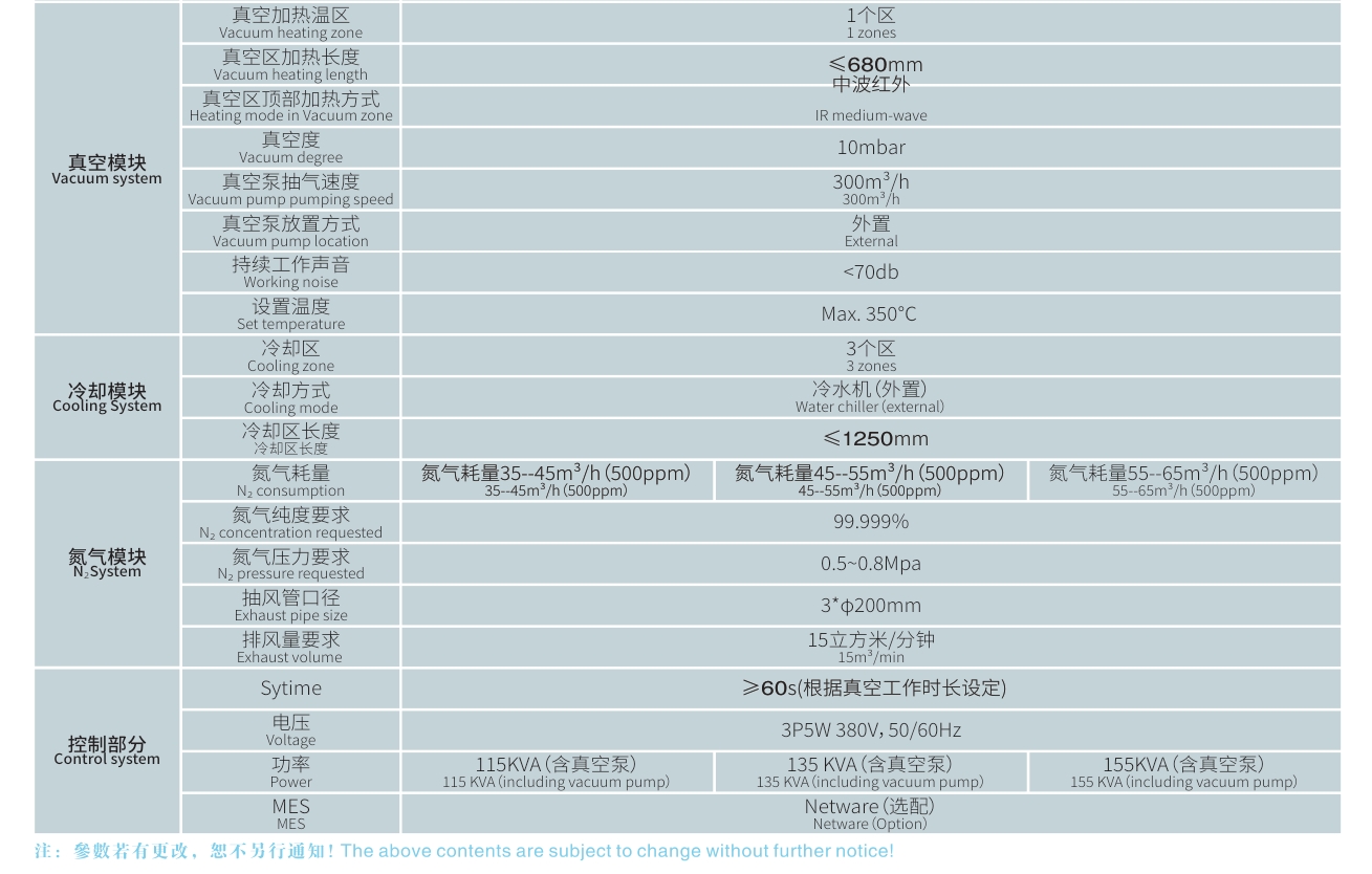 浩寶HM真空回流焊技術(shù)參數(shù)2
